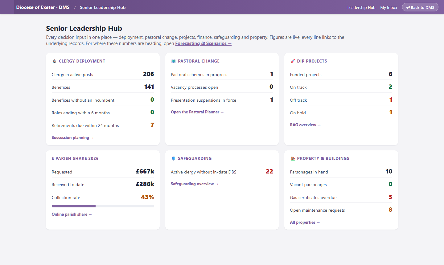 Senior leadership hub with live figures