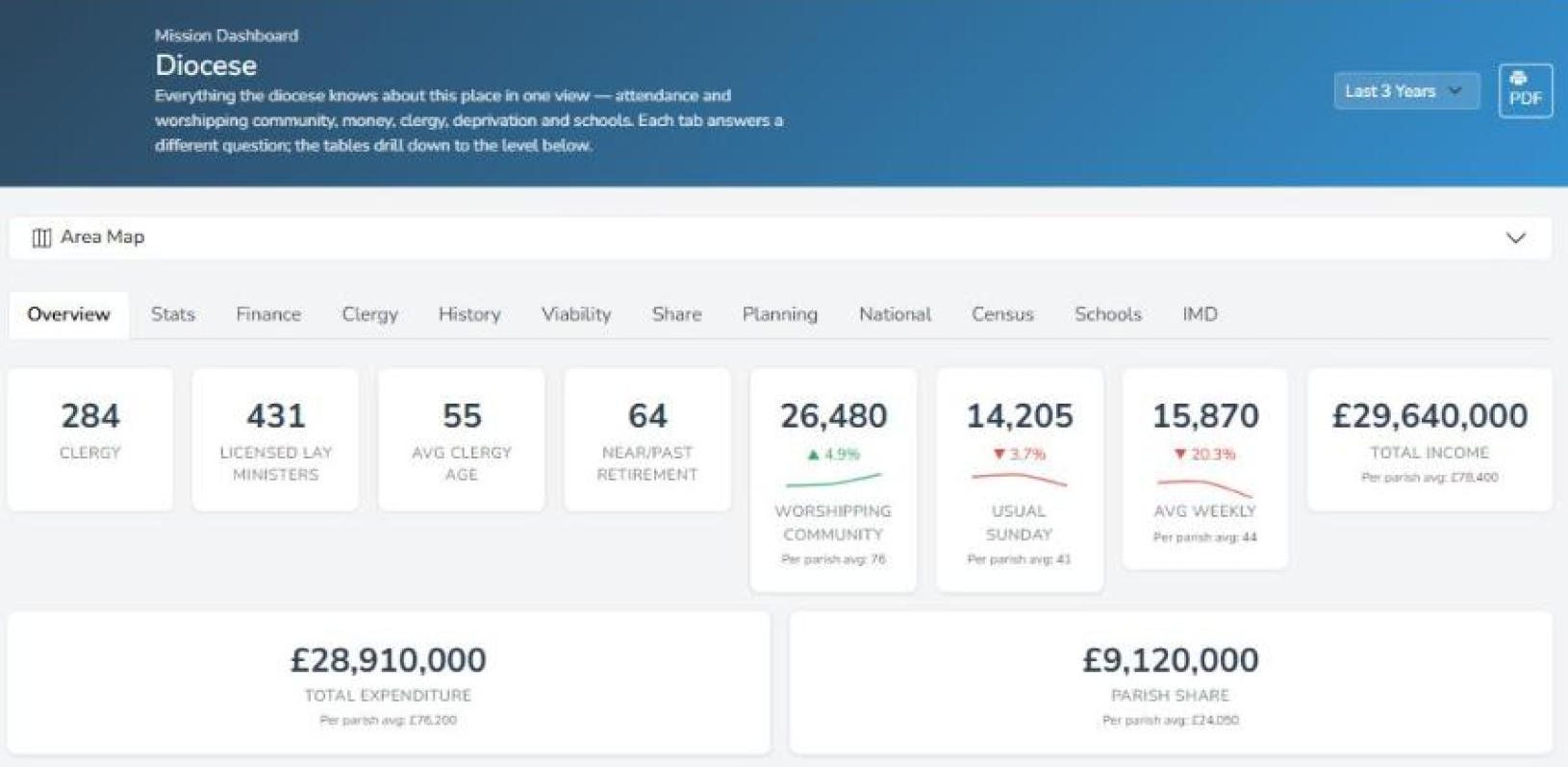 Mission dashboard overview with tabs and headline figures