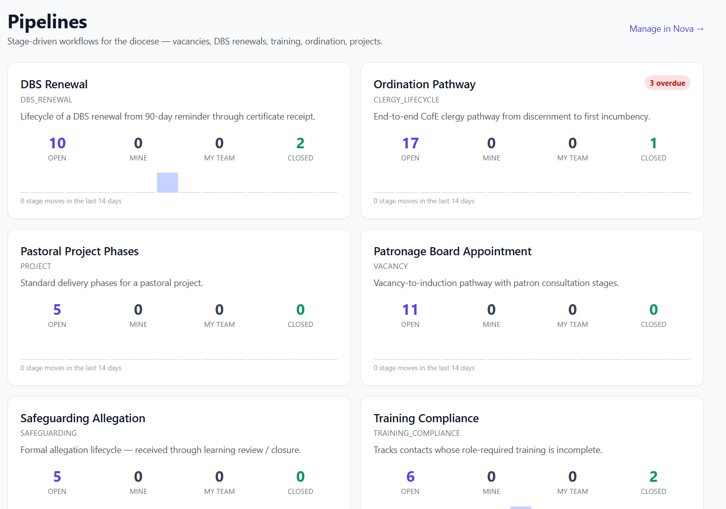 Pipelines & Workflow