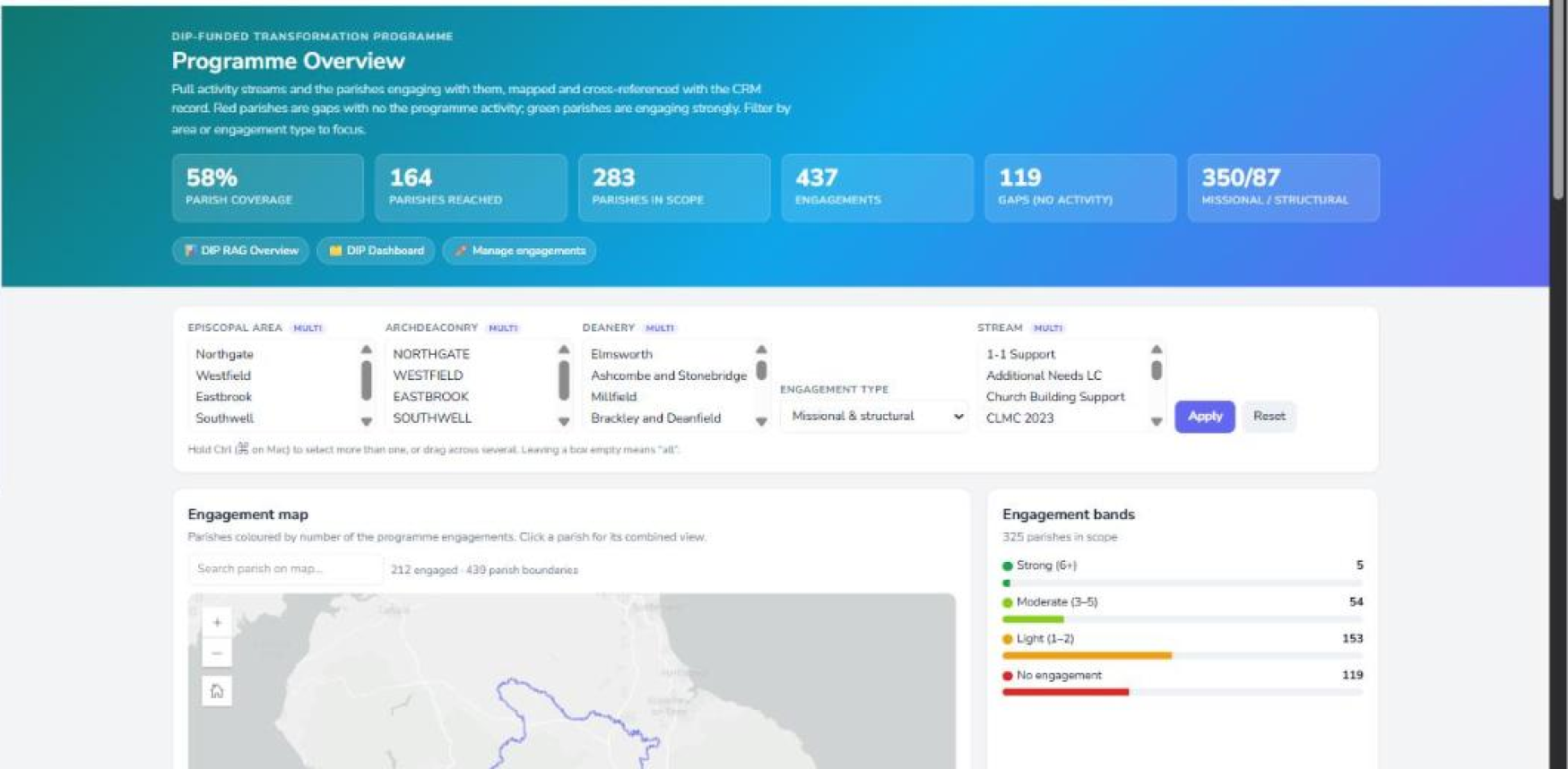 Programme overview with per-parish engagement