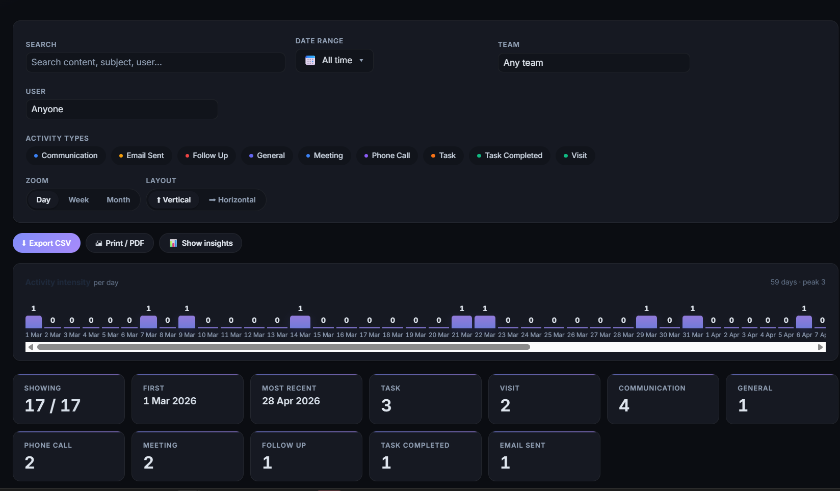 Engagement search filtered by activity type and team