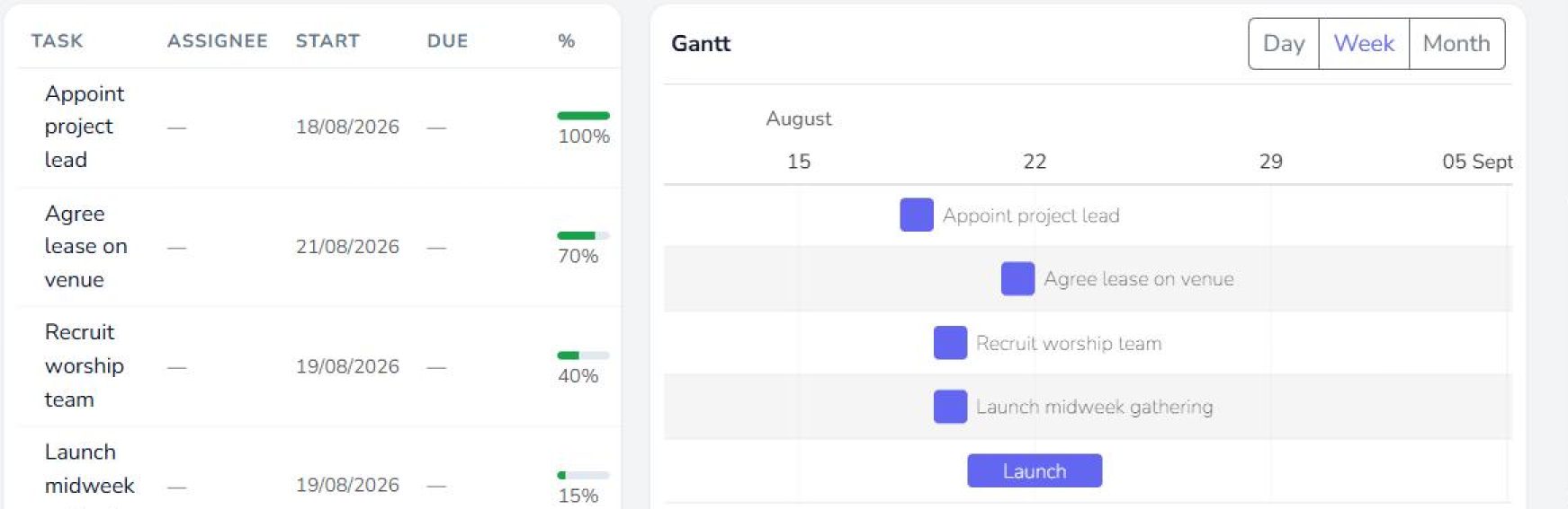 Project plan task list beside a Gantt chart