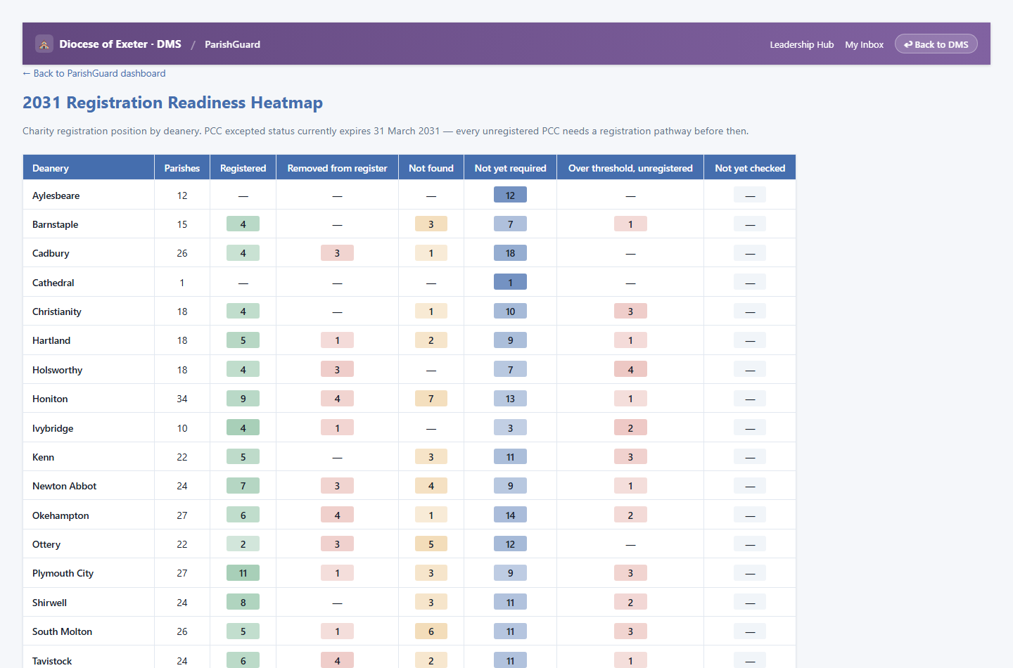 2031 charity registration readiness heatmap across every parish